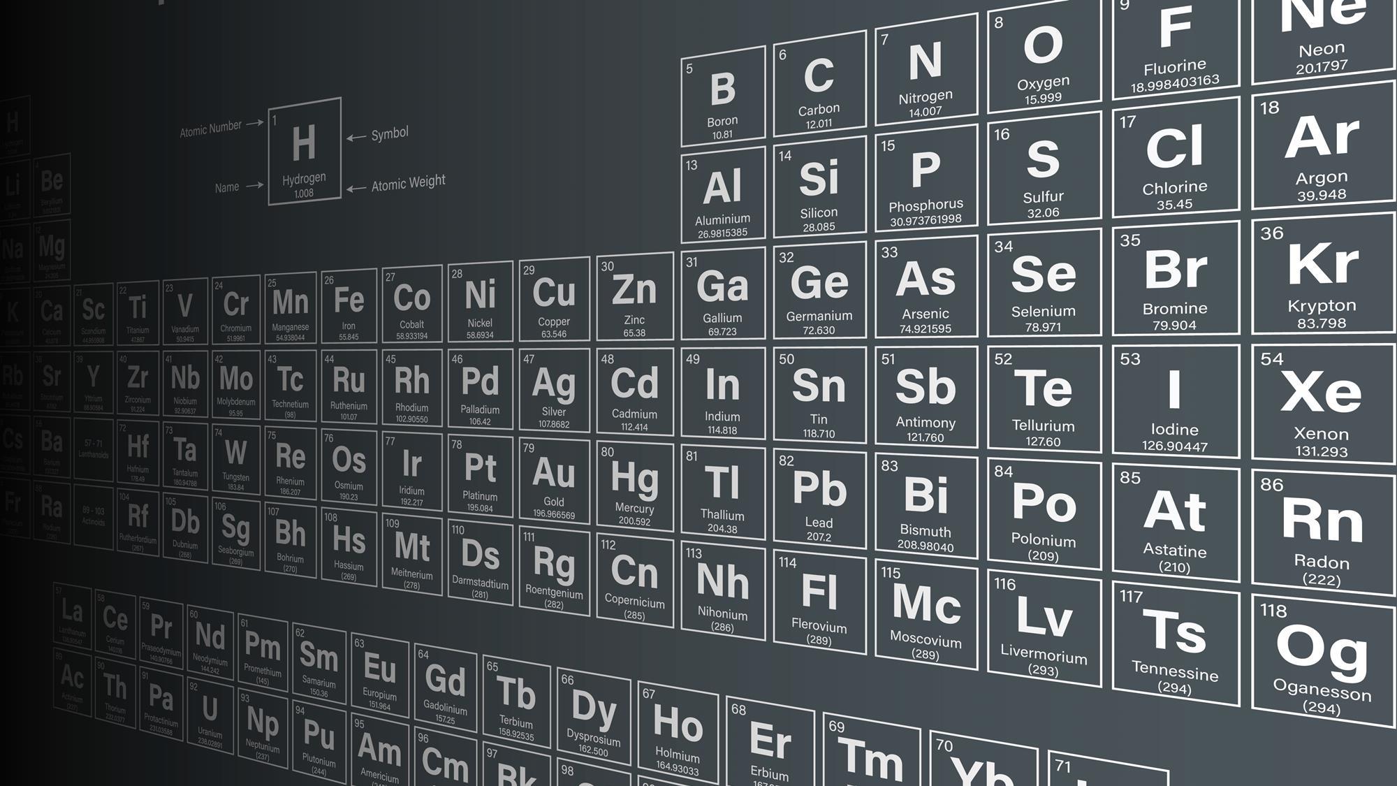 periodictable